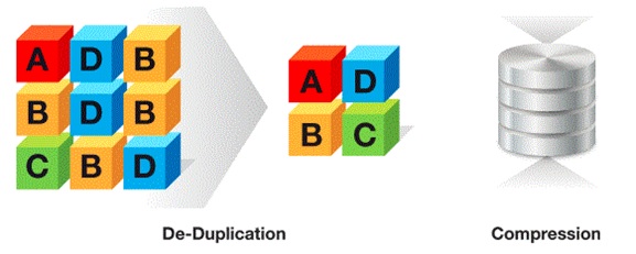 deduplicacion-vs-compression