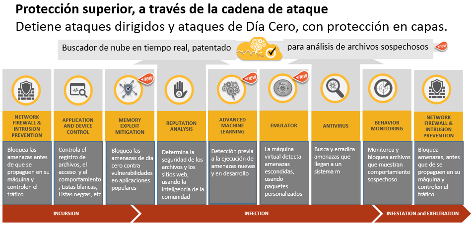 seguridad-endpoint-con-symantec-sep-14