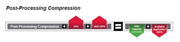 post-processing-compression