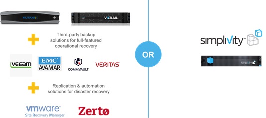 simplivity-hiperconvergencia